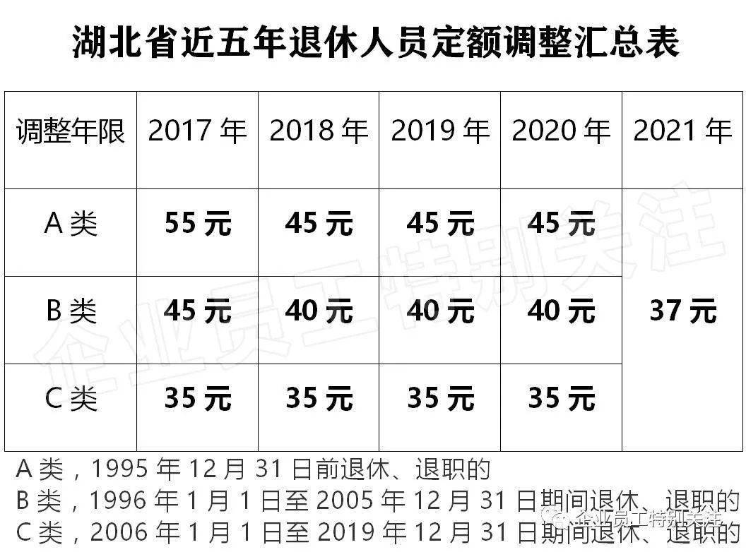 2017湖北退休职工涨工资最新消息(2017年湖北退休人员工资调整资讯)