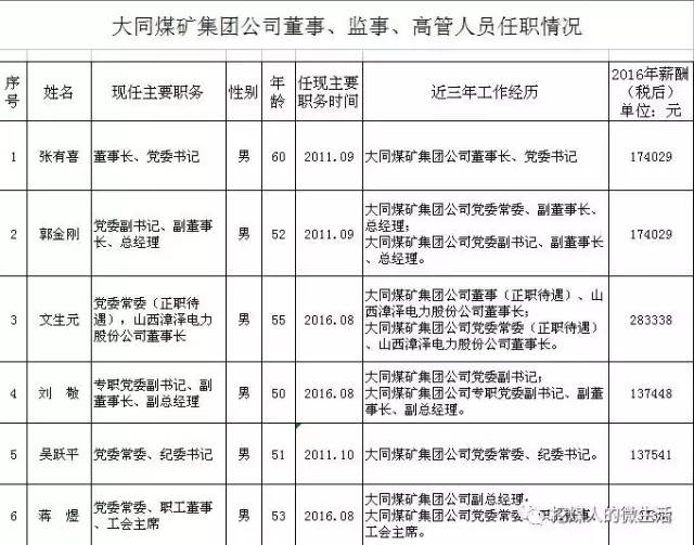 山西梁谢虎最新消息｜山西梁谢虎最新动态揭晓