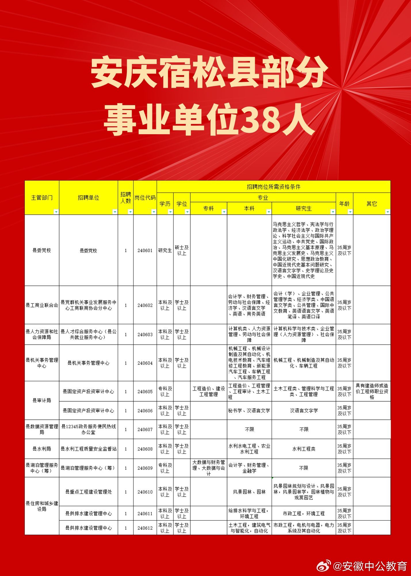 安徽事业单位改革最新消息,安徽事业单位改革动态速递