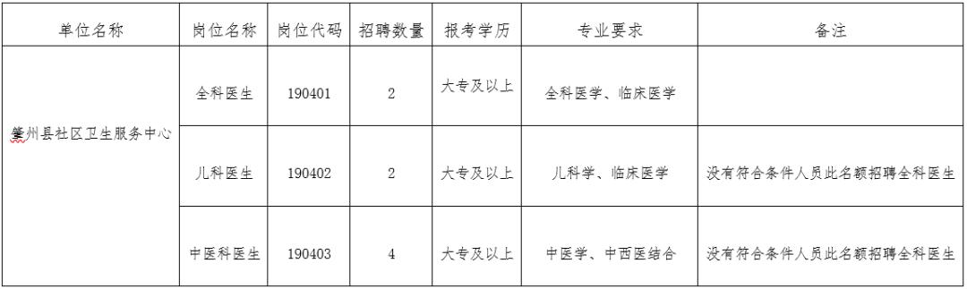 肇州最新招聘｜肇州招聘信息速递