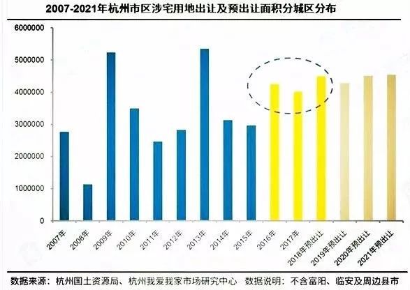 杭州最新楼市｜杭州房地产市场新动态