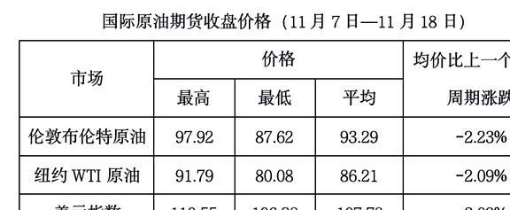 最新原油走势,原油价格动态