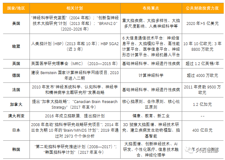 脑疾病最新研究｜脑科学前沿探索