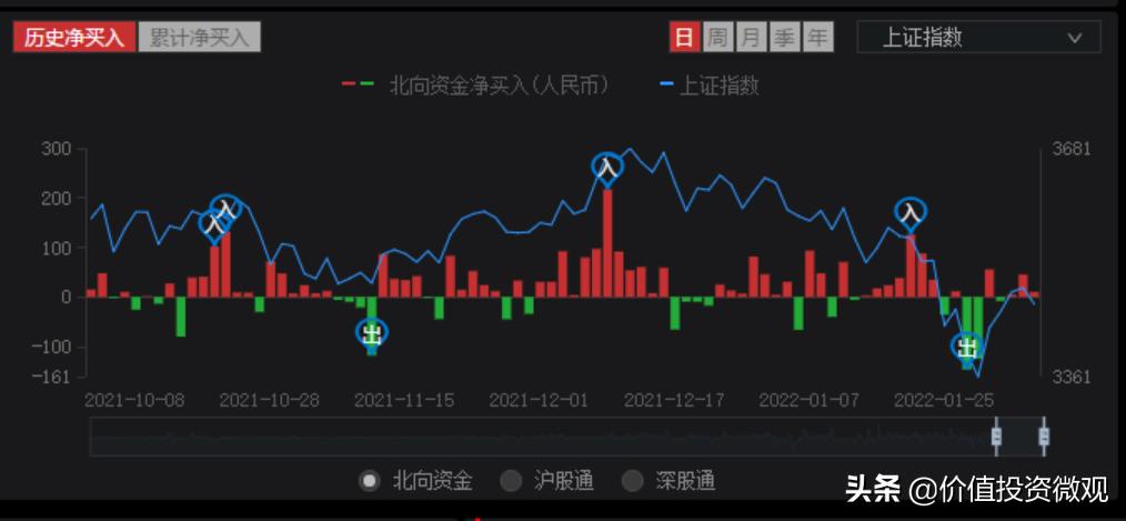 最新选股方法｜“革新股选策略”