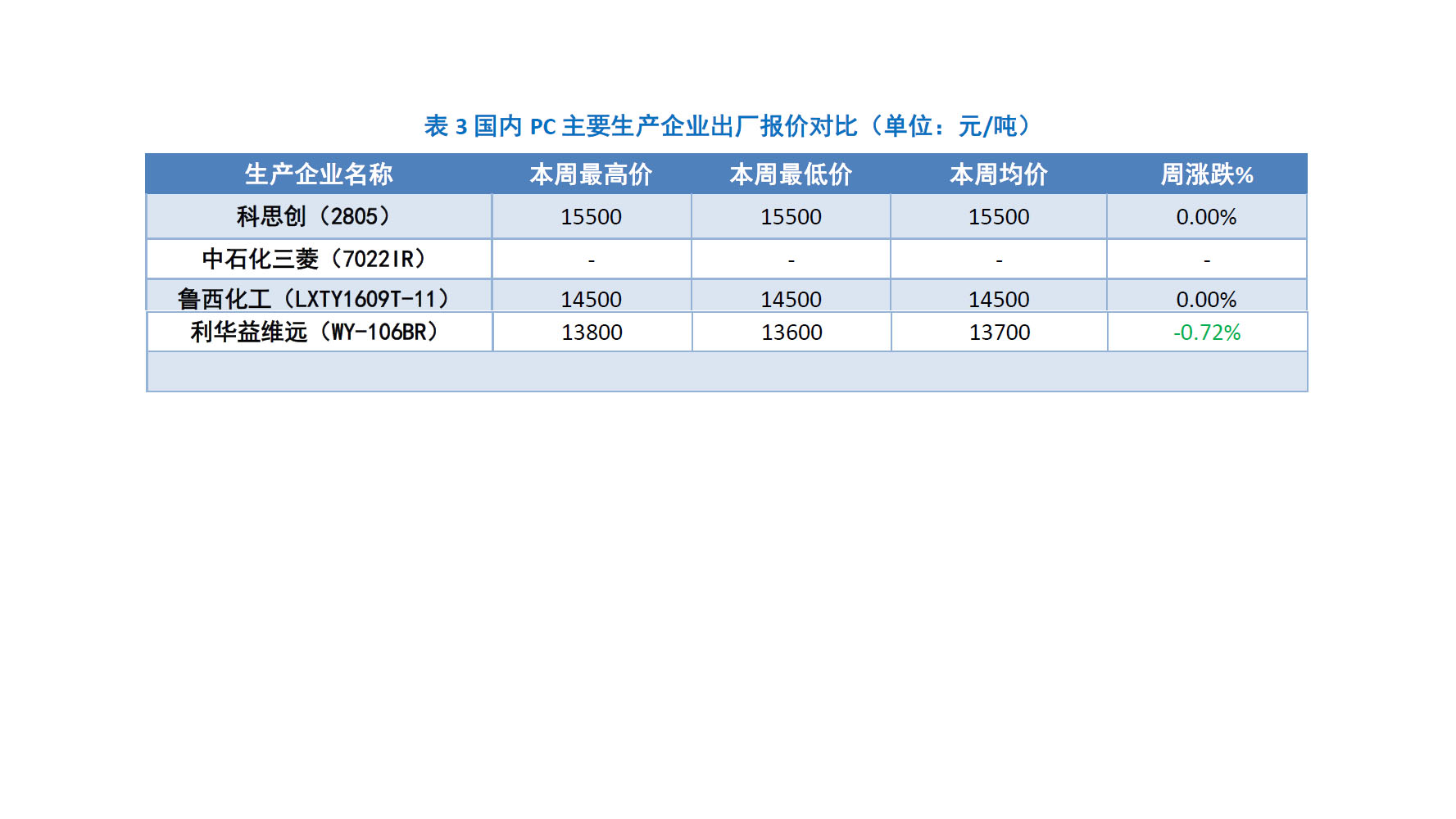 pc最新价格-PC价目一览