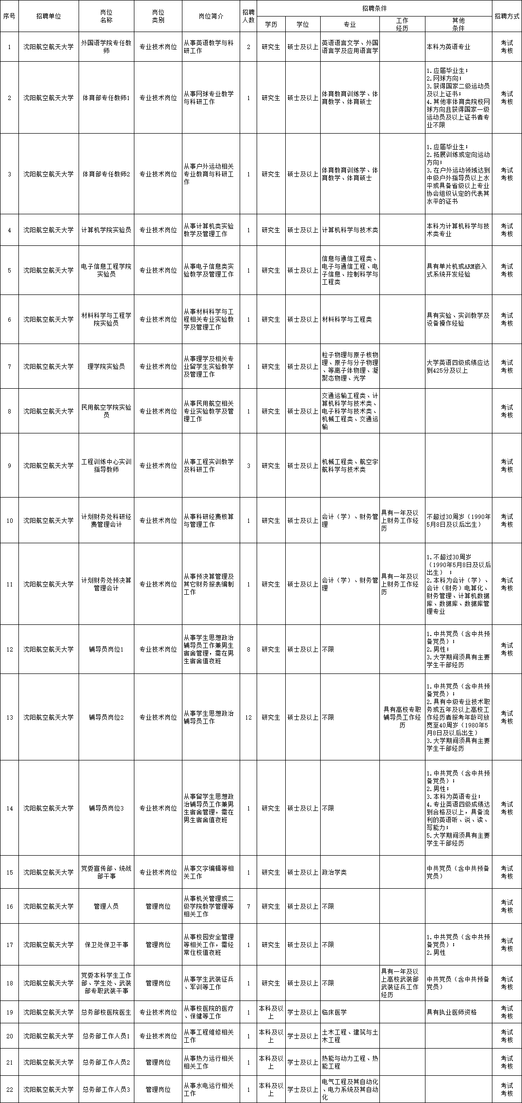 广西护士招聘最新信息-广西护士职位最新招聘资讯