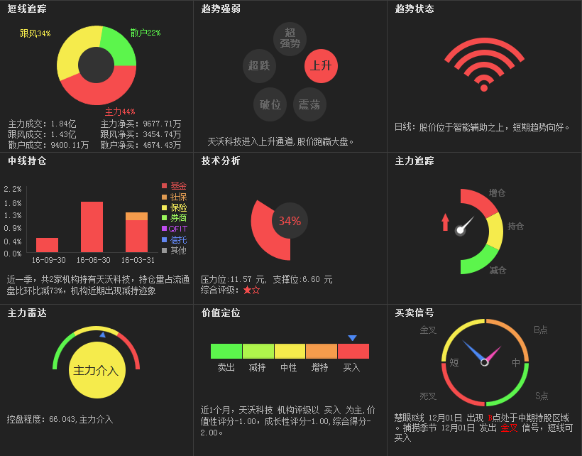 最新借壳天沃科技，“天沃科技借壳新动态”