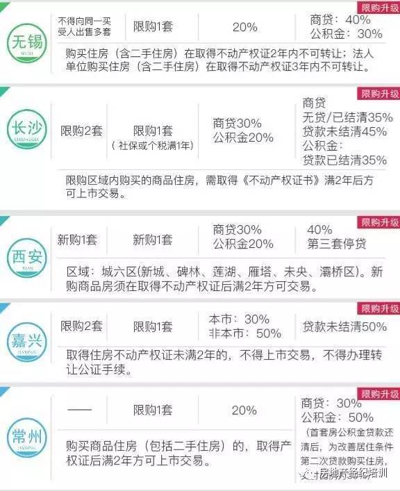 郑州最新限购政策2017：2017郑州限购新规解读