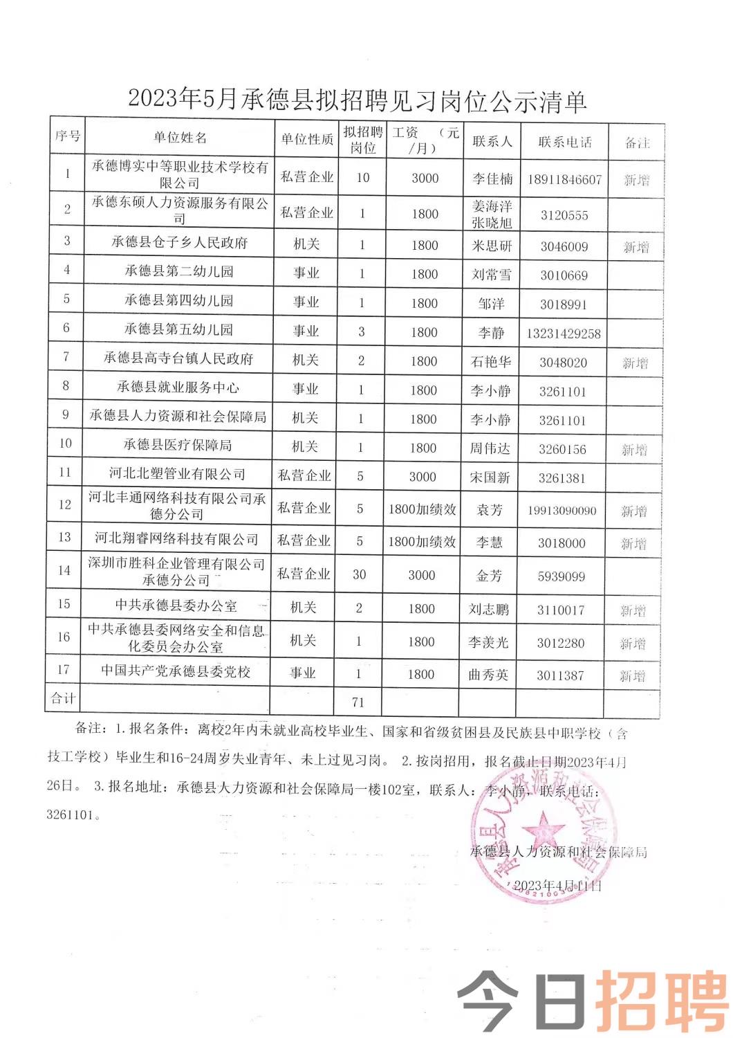 温州督导最新招聘信息-温州招聘资讯速递