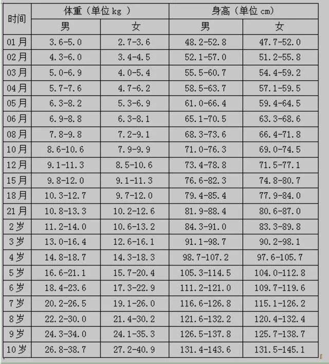 透视盘点 第109页