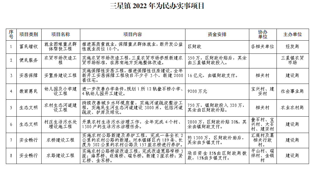 天府新区三星镇资讯速递