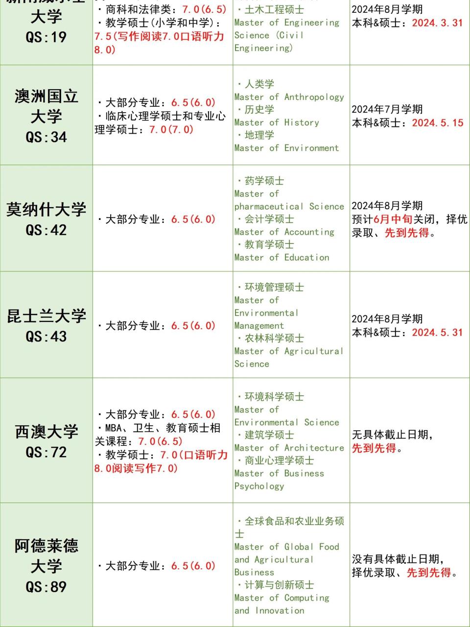 澳大利亚留学新规解读