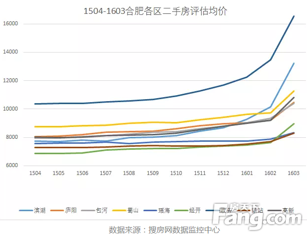 合肥滨湖最新房价下跌｜合肥滨湖房价现下滑趋势