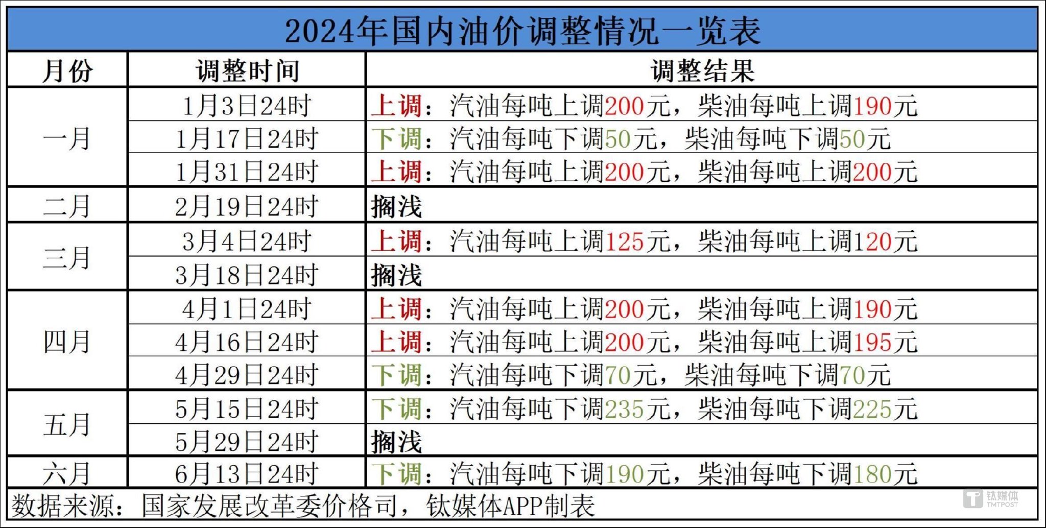 最新油价补贴政策变动揭晓