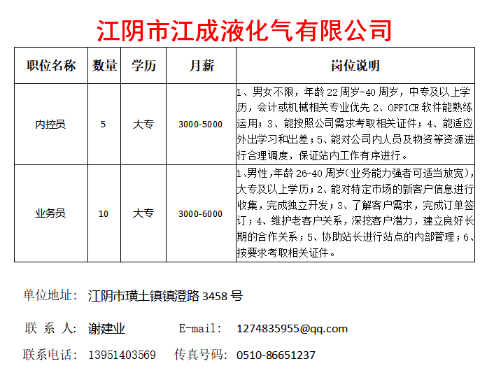 江阴最新招聘临时工-江阴现招短期工职位