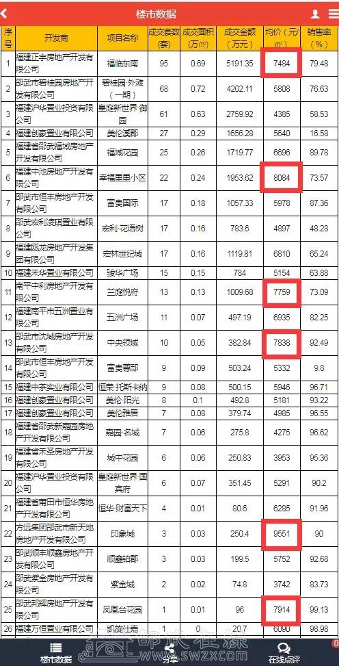 武平最新房价多少钱｜武平房价行情一览