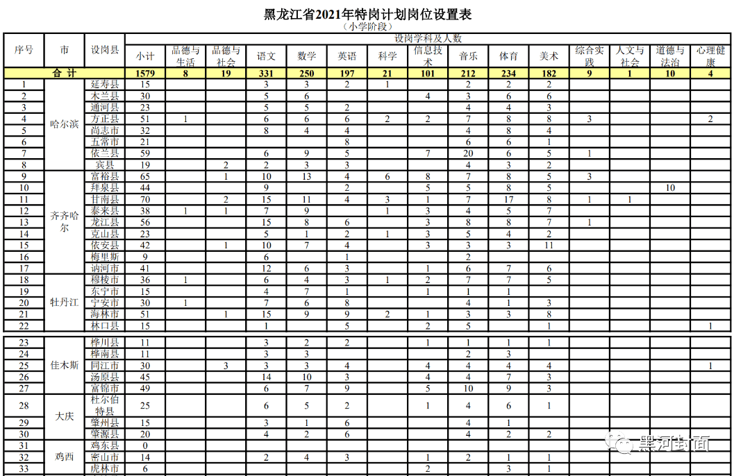 最新三面刀机长招聘｜“热招！三面刀机长职位现正开启”