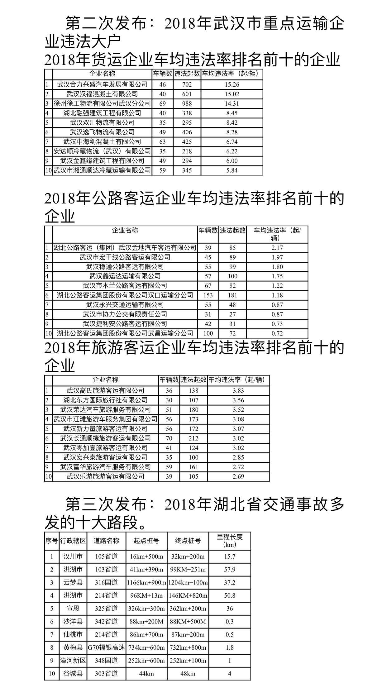 秭归交通最新新闻｜最新报道：秭归交通动态