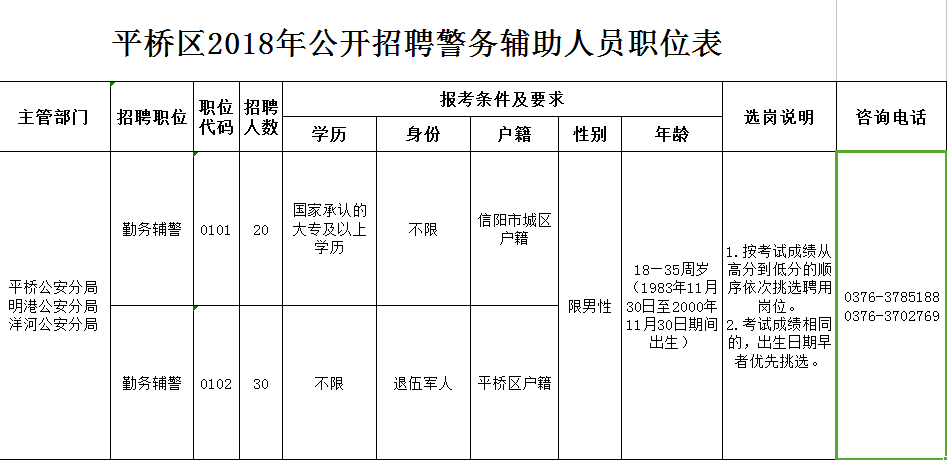 信阳地区护士职位最新招募信息