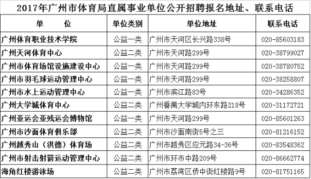 瑞昌地区最新职位招聘汇总