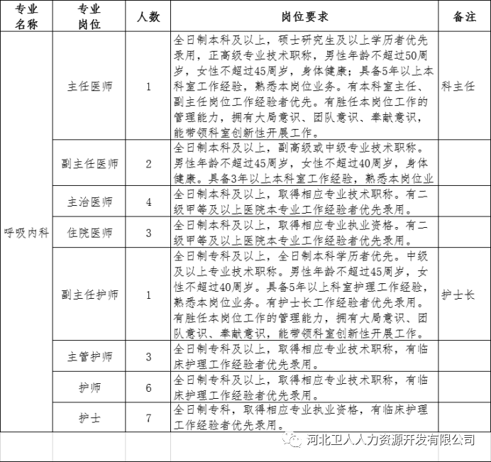 正定地区文员职位招聘动态