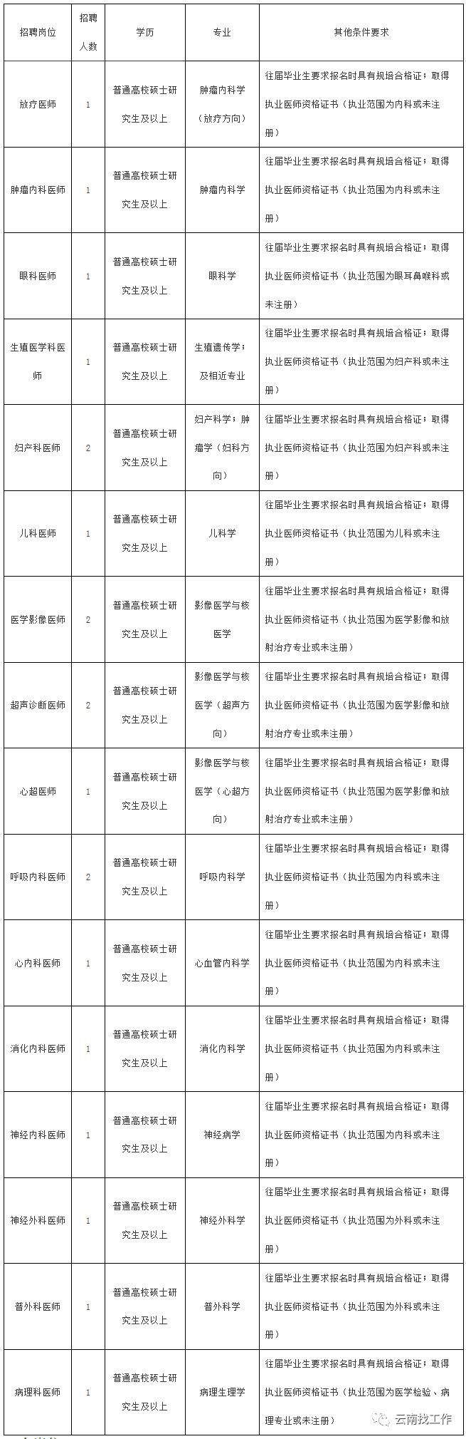 今日玉溪新鲜招聘资讯速递