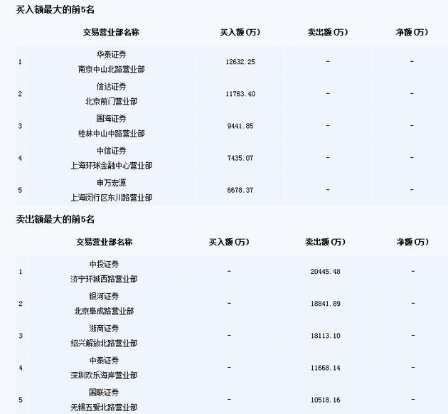 绍兴中泰华府近期市场价动态