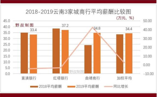 富滇银行上市蓝图揭晓