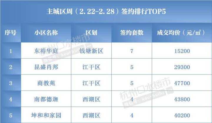 东裕华庭新品绽放，抢鲜价诚邀品鉴！