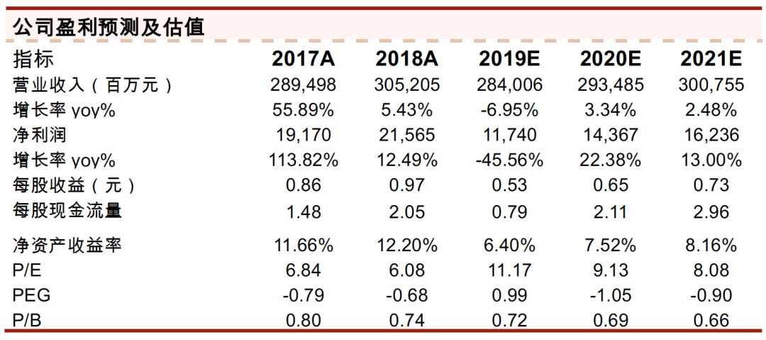 辉煌2019年度财务业绩概览