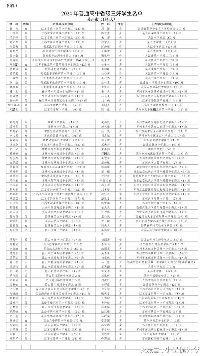 江苏干部最新公示信息