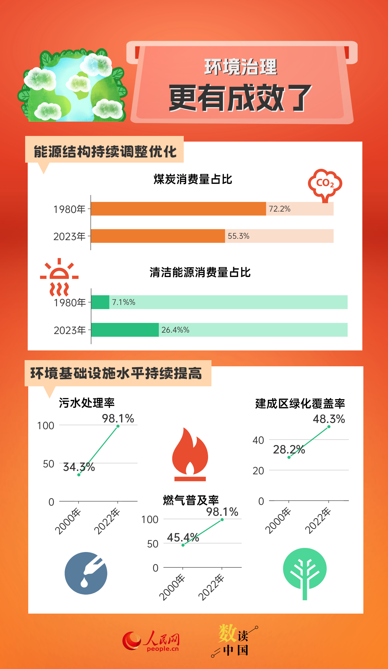 冠病毒新突破，最新喜讯数据揭晓