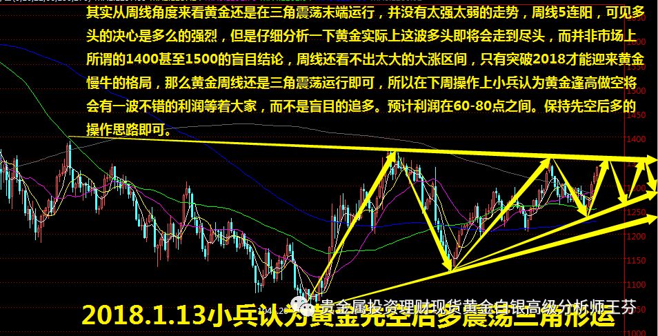 璀璨金光：黄金市场最新走势解读与展望