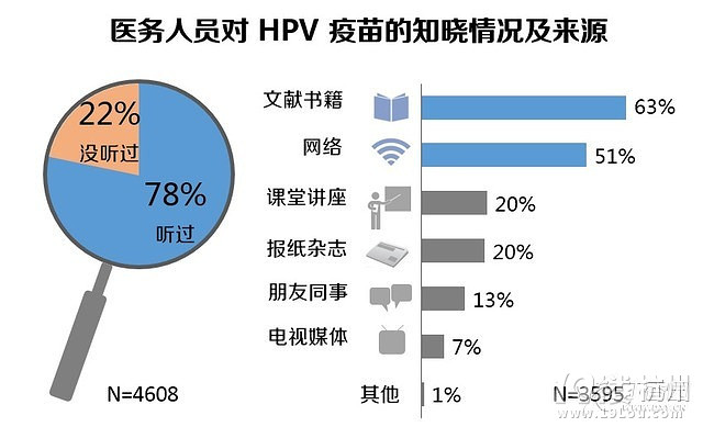 焕新力作的HVP疫苗，守护健康未来！