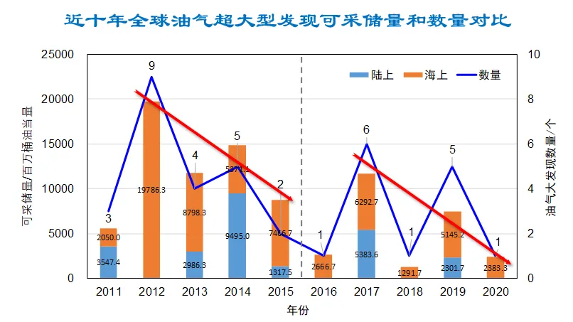 油气市场迎来新篇章：最新行情洞察与展望