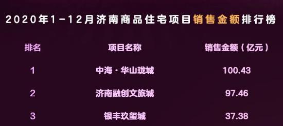 济南楼市焕新篇章：最新房价喜报连连！