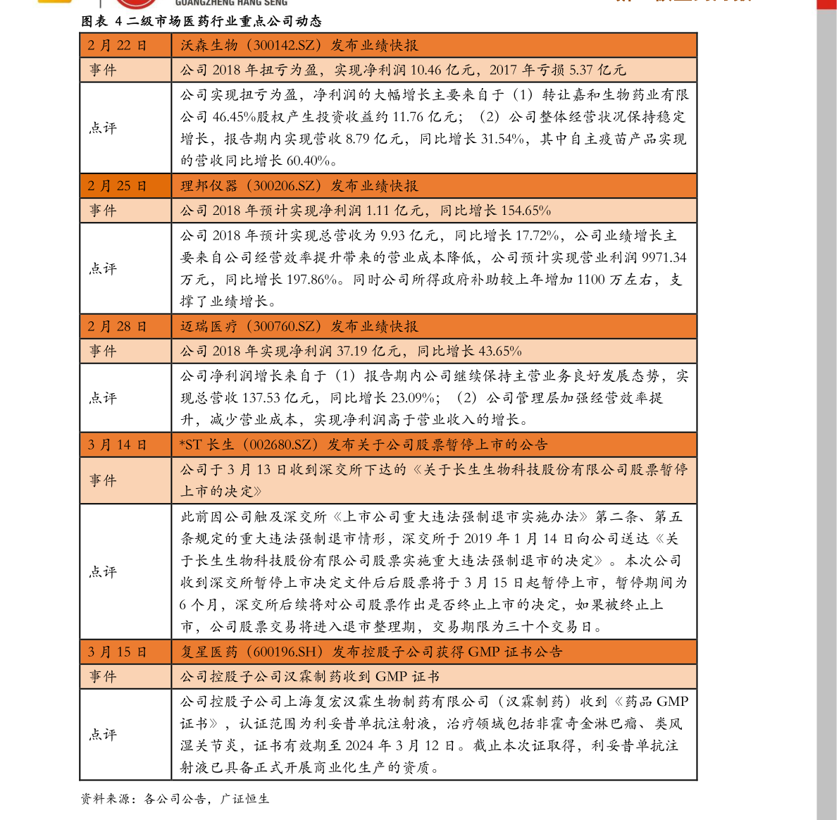 二货批发点