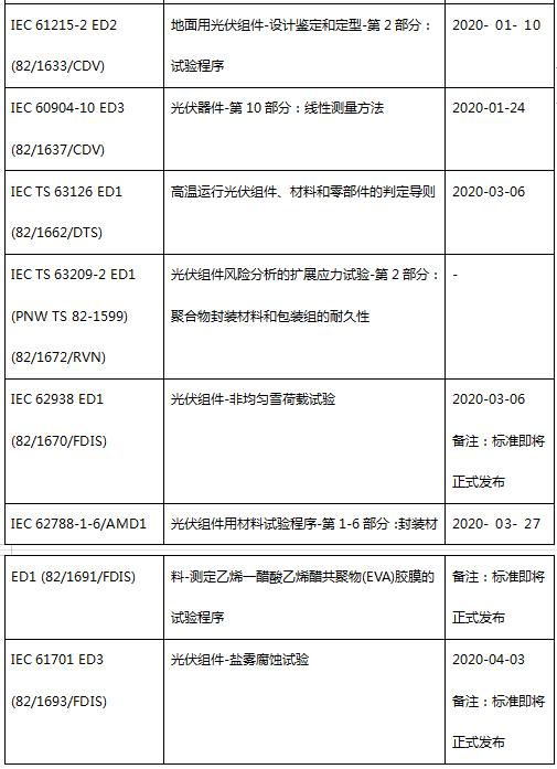 杨毫最新动态：置信信息速递揭秘