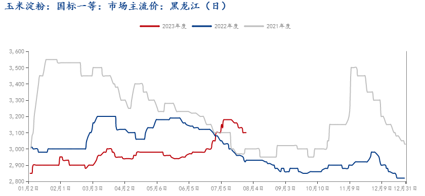 咸阳地区玉米市场实时动态解析