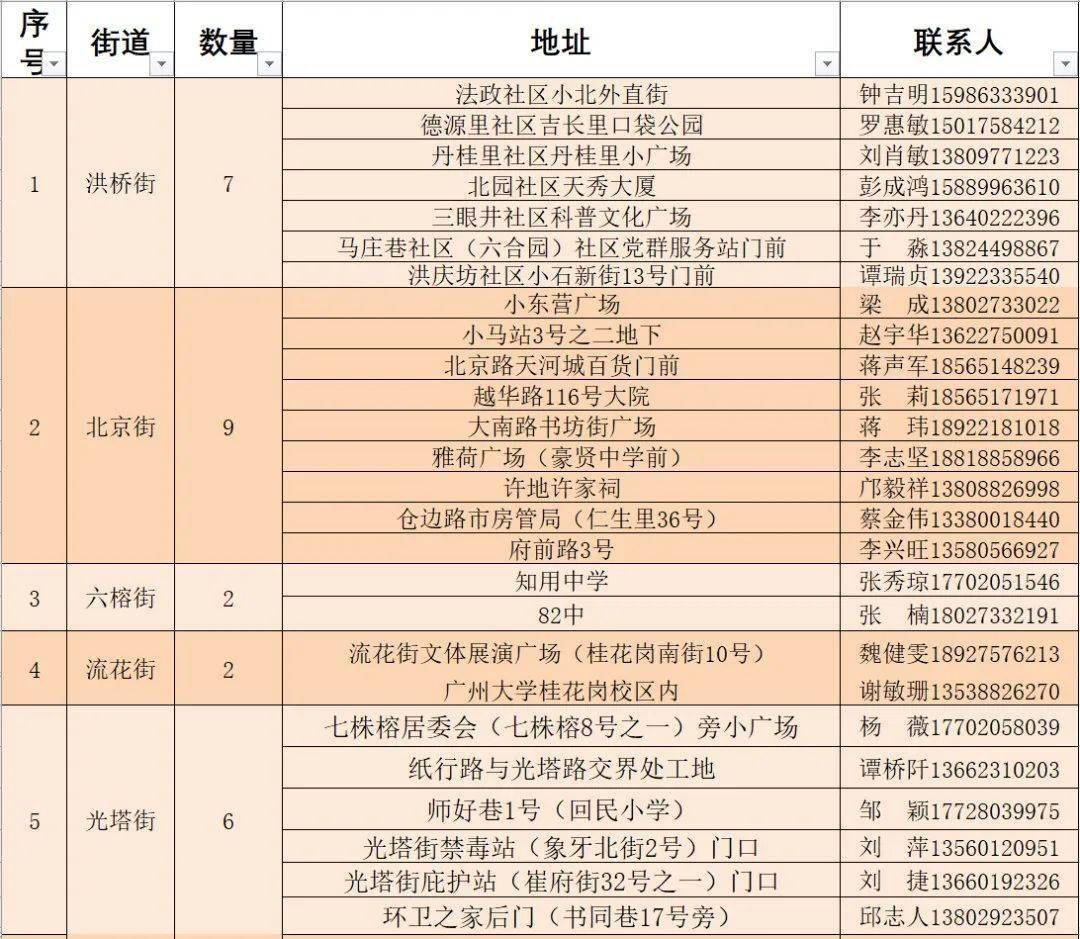 汉寿地区最新招聘信息速递！