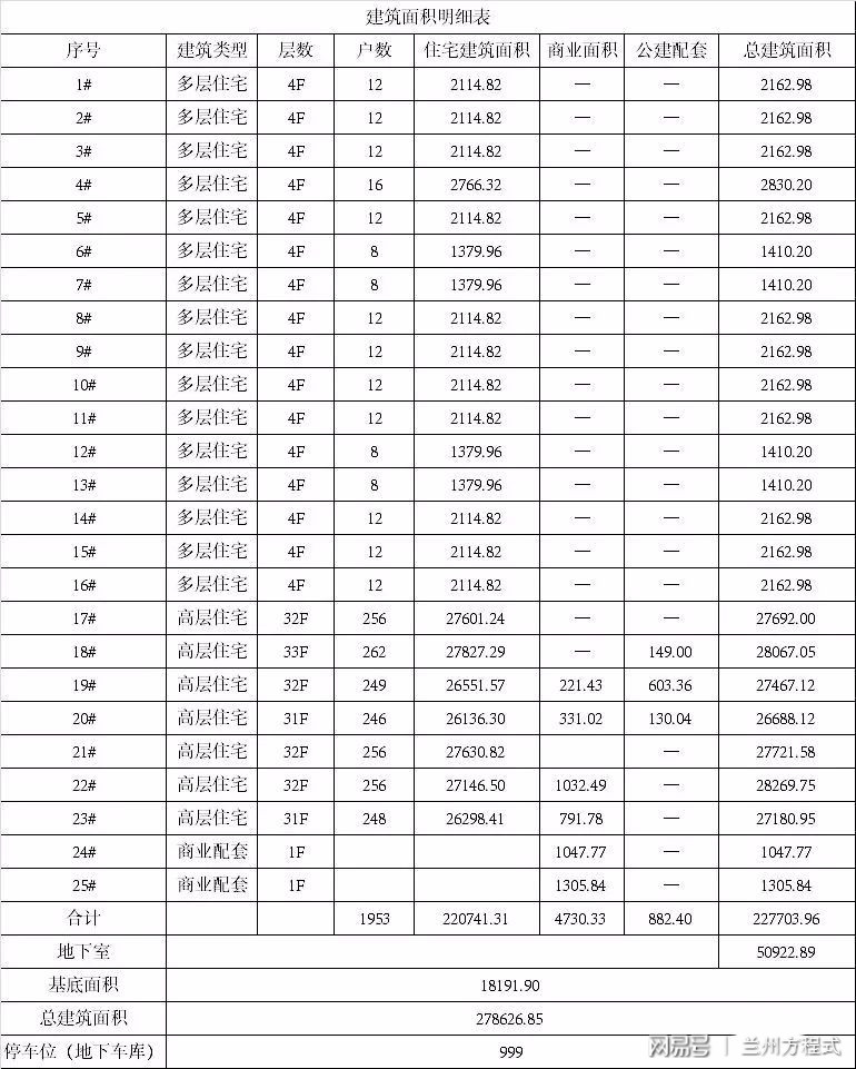 最新速递：兰州保利项目动态全解析