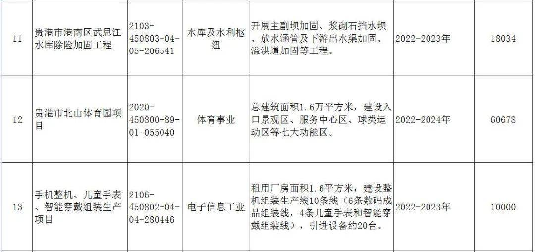 贵港市动态：广西贵港最新资讯速览