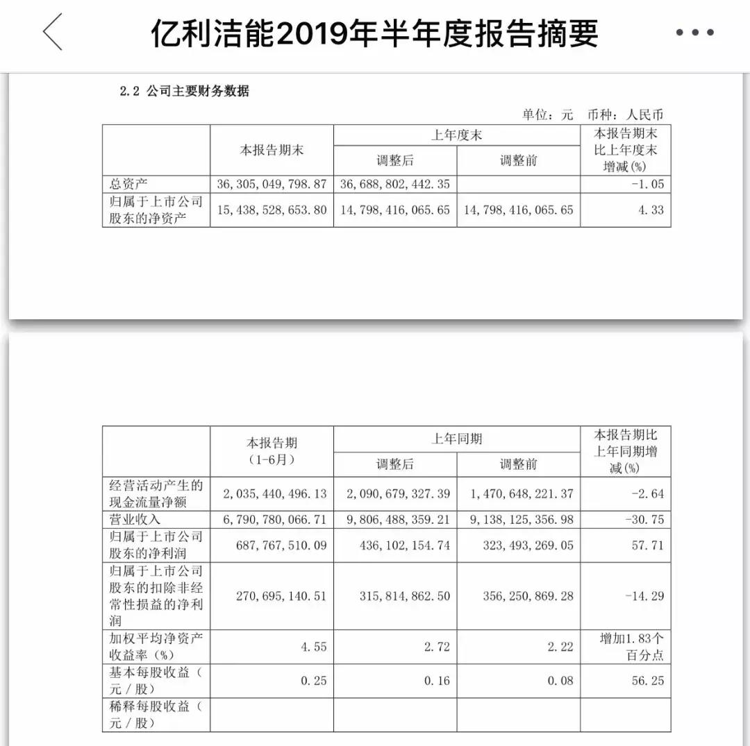 亿利洁能最新资讯速递