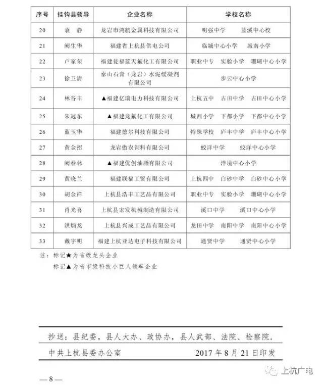 上杭最新人事调整：权威发布任免动态全解析