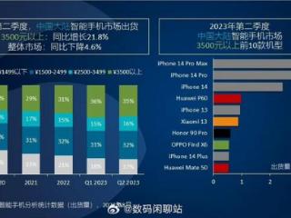 最新手机市场巅峰对决：揭秘年度热销机型排行榜