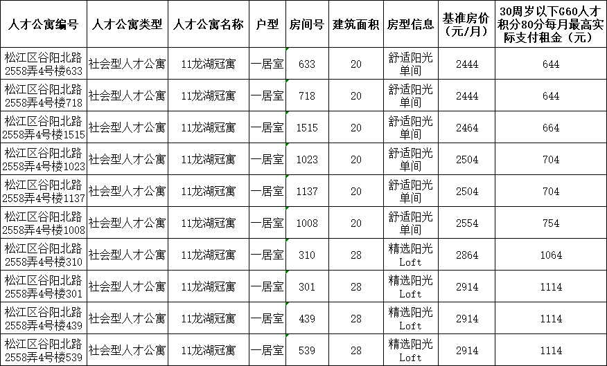 达拉特旗最新征地项目信息汇总