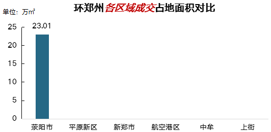 郑州房地产市场最新动态解析