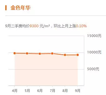 最新发布：河北永清房产市场房价行情一览